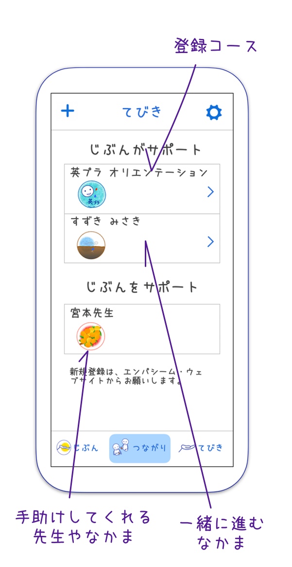 つながり画面ガイド