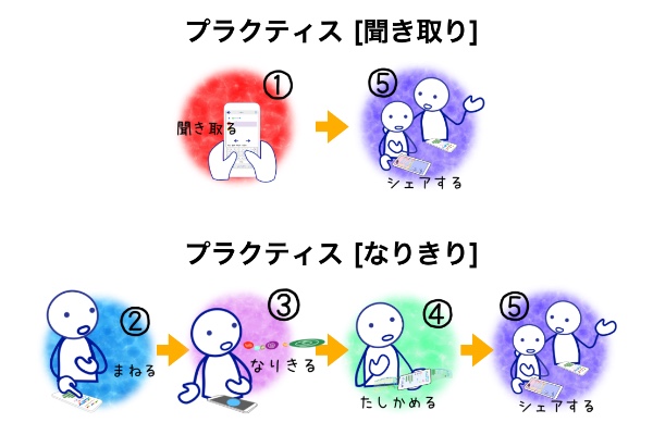 エンパシームのプラクティス