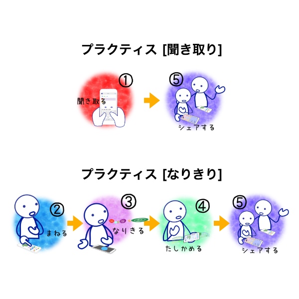 エンパシームのプラクティス