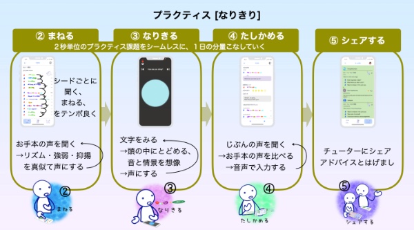 プラクティス[なりきり]