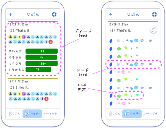 エンパシーム用語
