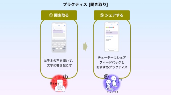 プラクティス[聞き取り]