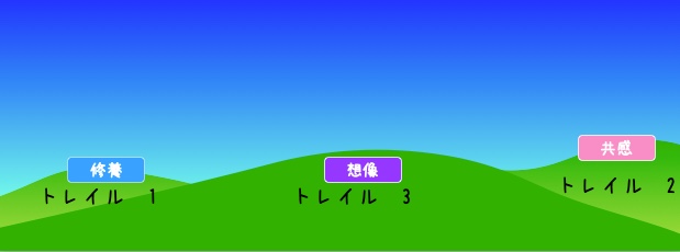 毎プラ トレイルマップ