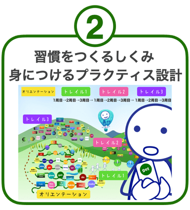 英プラ特徴　習慣を身につける設計