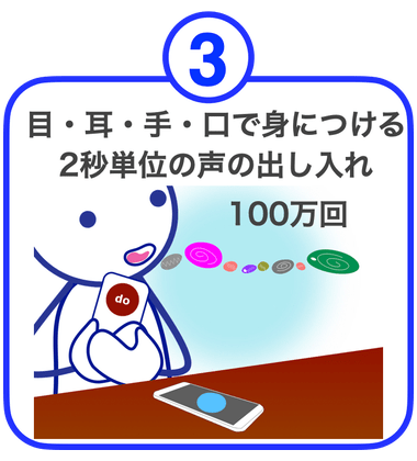 英プラ特徴　身体で身につける