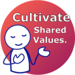 <b>(6) Culture Fit: Cultivate shared values</b>