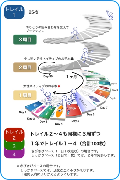 トレイルの進み方