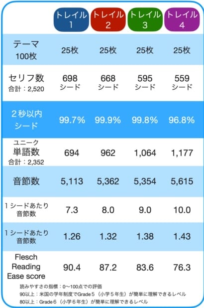 トレイル設計値
