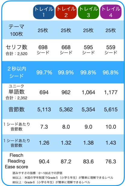 トレイル設計値