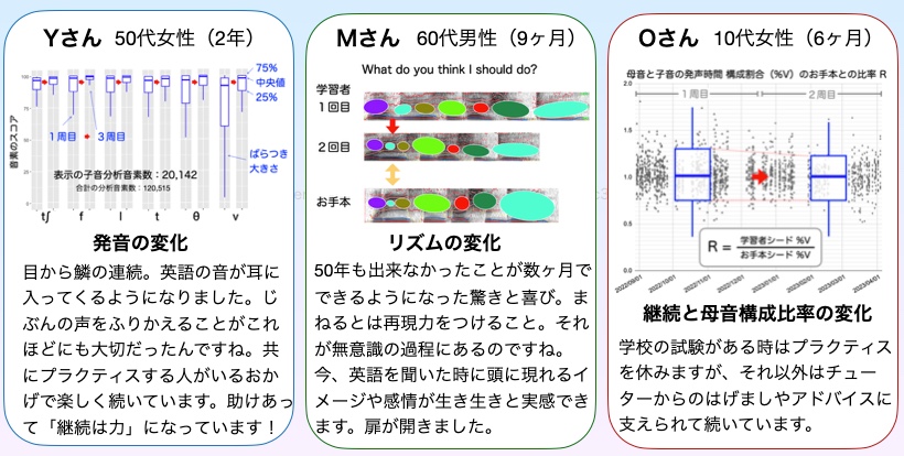 フィードバック