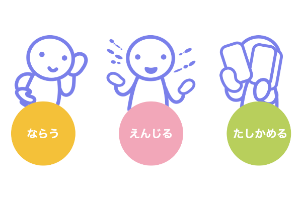 プラクティスフロー