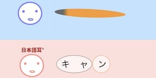 エンパシーム:音の認知構造と運動感覚に変化をもたらすメソッドとテクノロジー