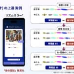ラボ生N君の上達実例