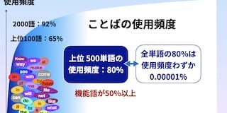 Imagine the daily space.