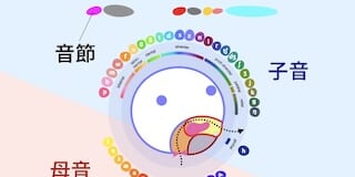 音節粒の色サムネ