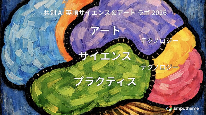 Colorful brain-shaped diagram with Japanese labels for Art, Science, Technology, and Practice; top text about AI English Science & Art Lab 2026; Empatheme logo.